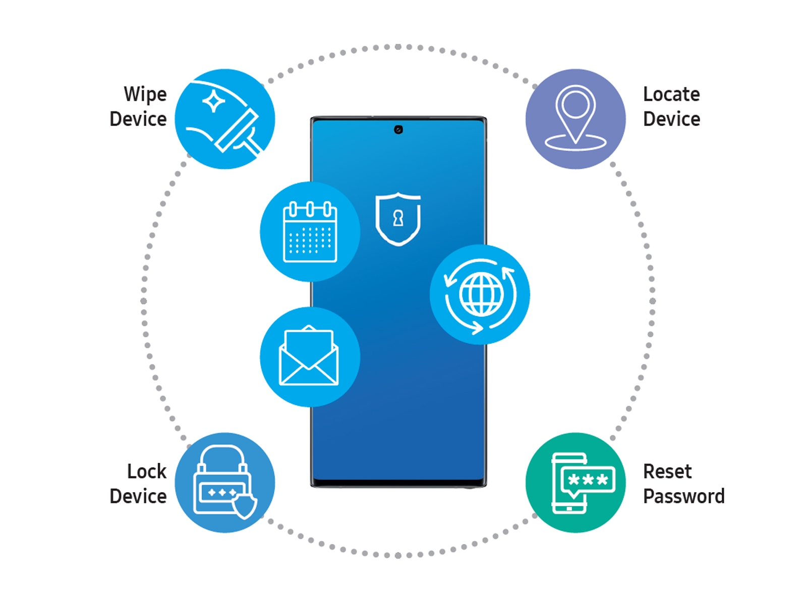 Knox Suite Plan Essentials QuickStart