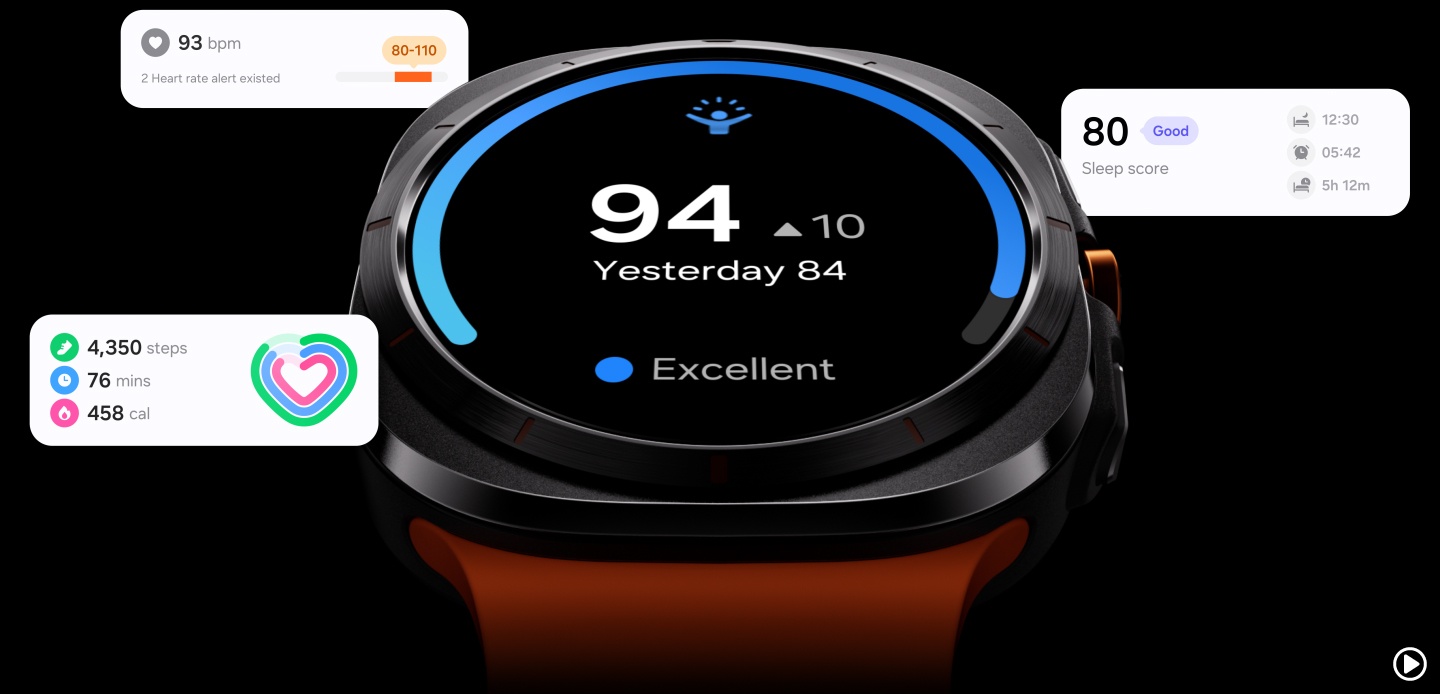 As the Energy Score goes up on the display and stops at '94', cards with different health metrics for sleep score, steps and heart rate pop up around the watch.